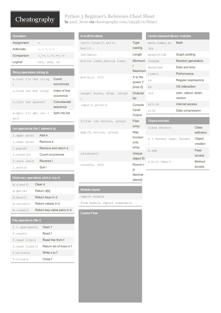 Python 3 Beginner's Reference Cheat Sheet by paul_benn - Download free ...