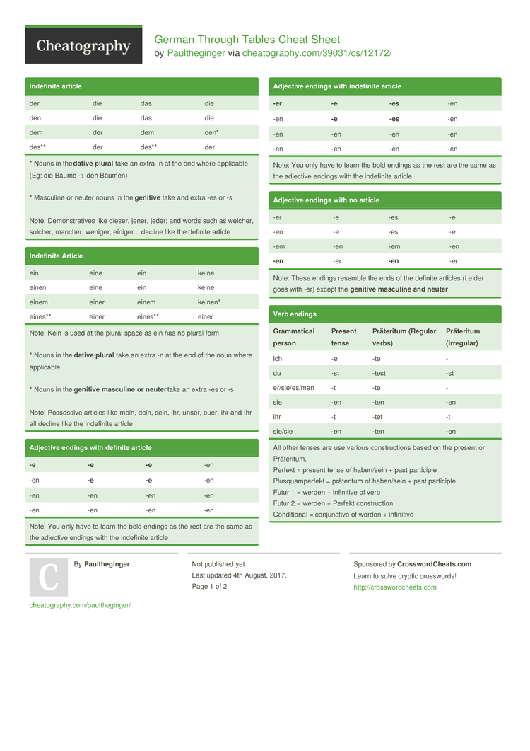 German Through Tables Cheat Sheet by Paultheginger - Download free from