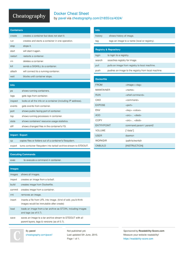 Docker Cheat Sheet by pavel - Download free from Cheatography ...