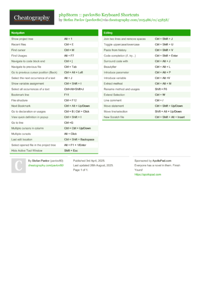 Python Data Structures Cheat Sheet by prl1007 - Download free from ...