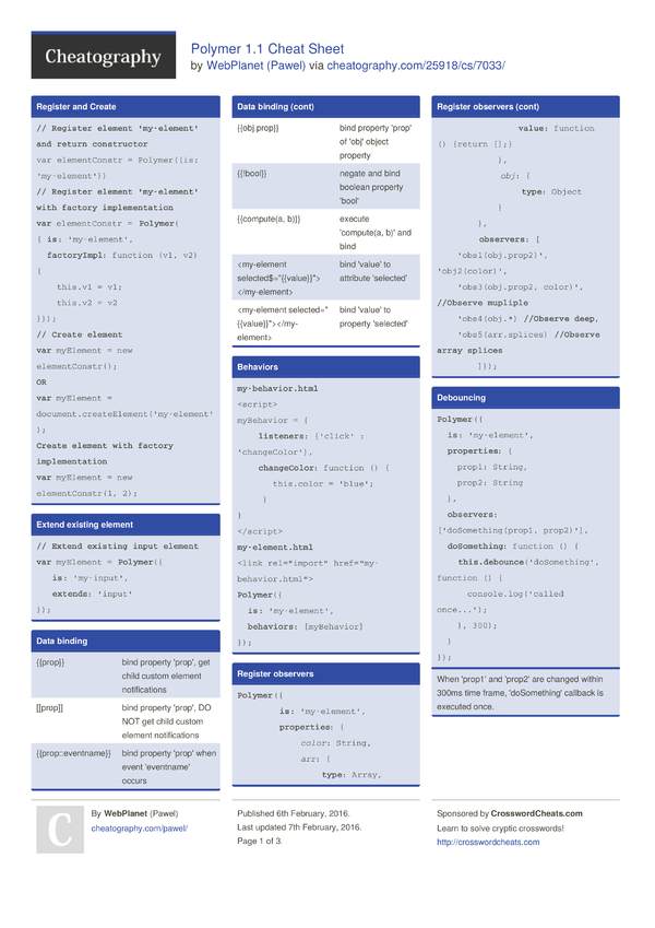 Polymer 1.1 Cheat Sheet by Pawel - Download free from Cheatography ...