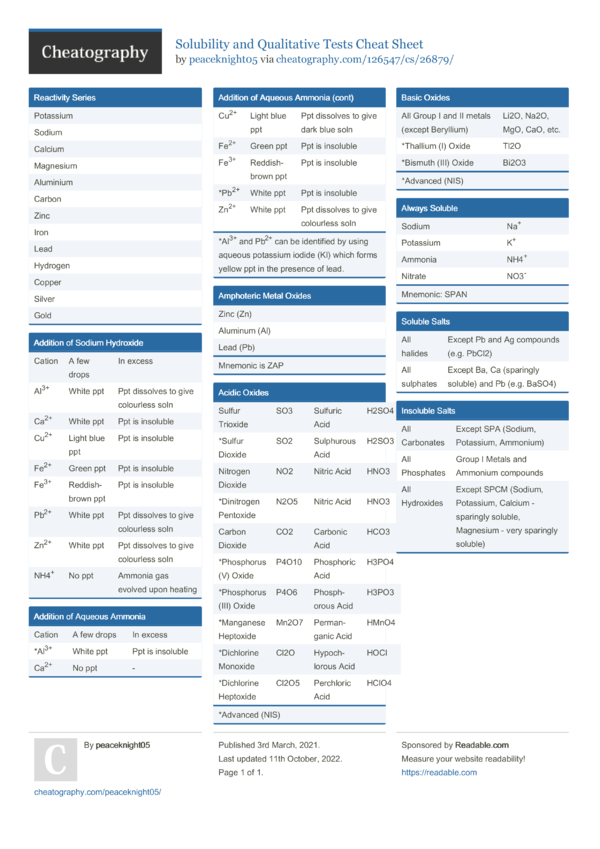 Solubility and Qualitative Tests Cheat Sheet by peaceknight05 ...