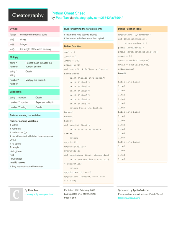 Python Cheat Sheet by Pear Tan - Download free from Cheatography ...