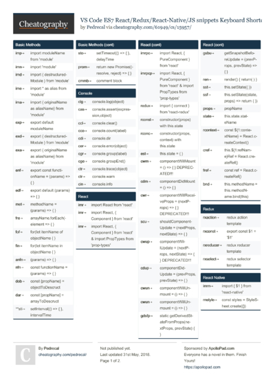 27 Vscode Cheat Sheets - Cheatography.com: Cheat Sheets For Every Occasion