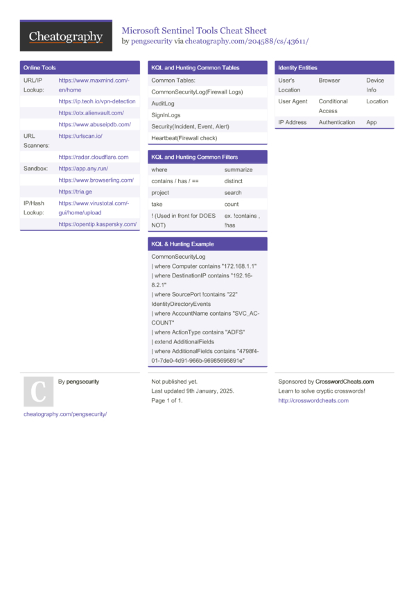 Microsoft Sentinel Tools Cheat Sheet by pengsecurity - Download free ...