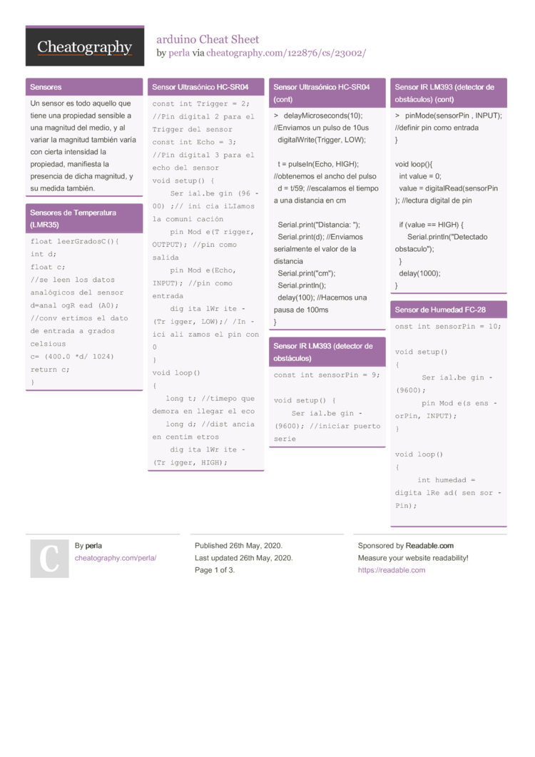 macvim cheat sheet pdf macvim cheat sheet pdf