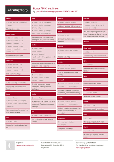Bioc 201 Midterm 1 Review Cheat Sheet by VanessaG - Download free from ...