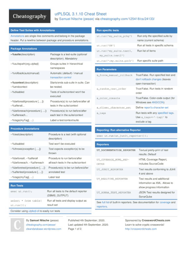 utPLSQL 3.1.10 Cheat Sheet by pesse - Download free from Cheatography ...