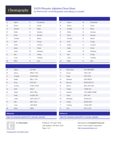 Icao Phonetic Alphabet 3873