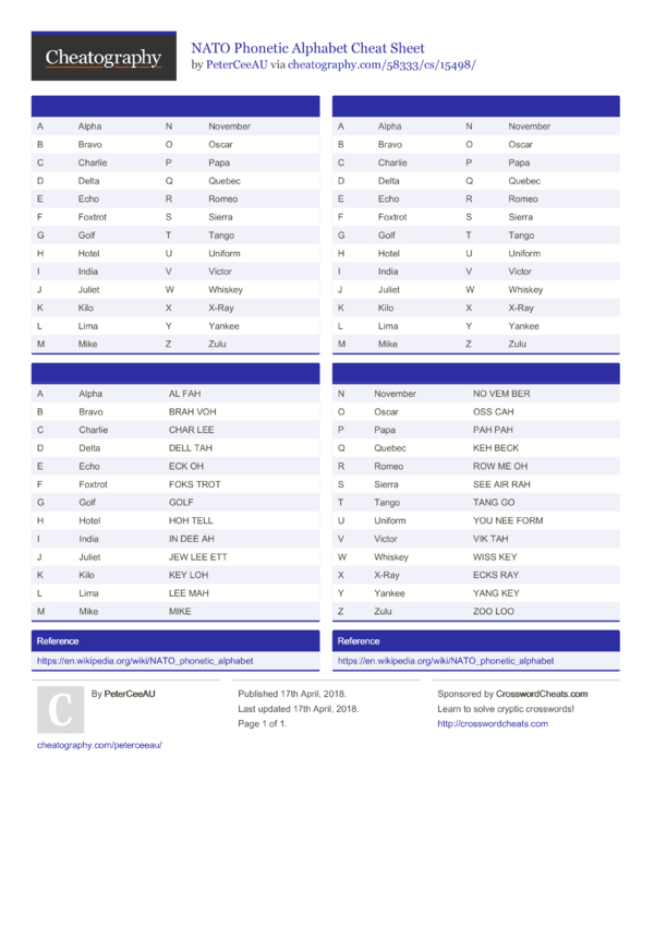 Nato Phonetic Alphabet Cheat Sheet Military Time Conversion Chart 11 