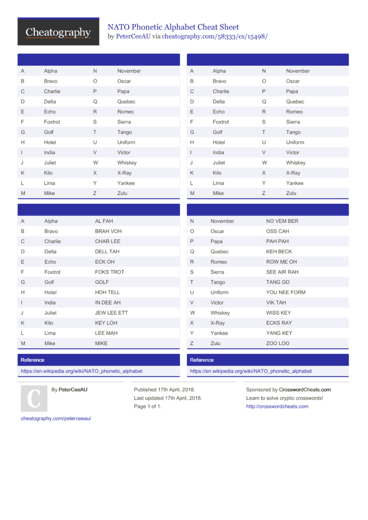 Free Printable Phonetic Alphabet Uk - Phonetic Alphabet Etsy