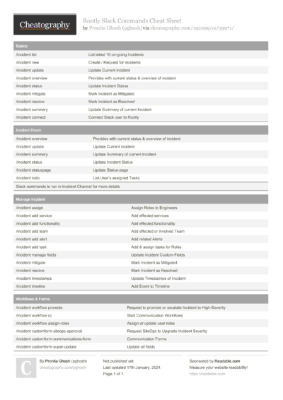 1326 Software Cheat Sheets - Cheatography.com: Cheat Sheets For Every ...