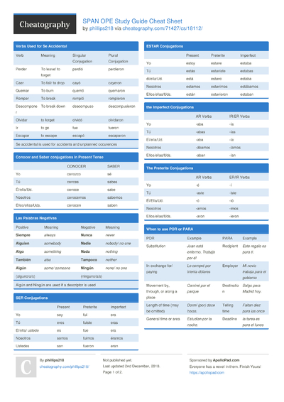 52 Spanish Cheat Sheets - Cheatography.com: Cheat Sheets For Every Occasion