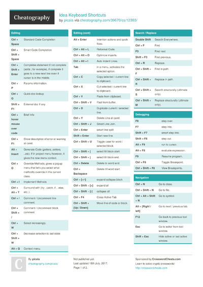 26 Intellij Cheat Sheets - Cheatography.com: Cheat Sheets For Every ...