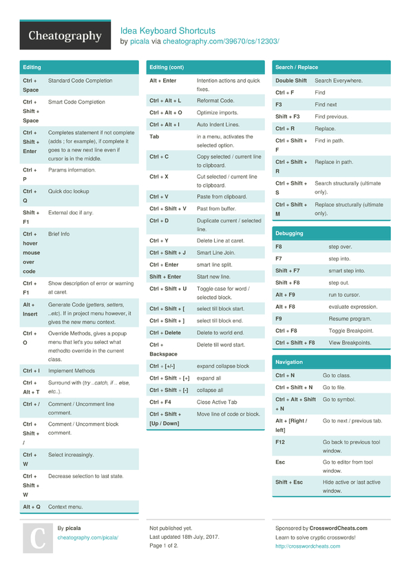 Idea Keyboard Shortcuts by picala - Download free from Cheatography ...