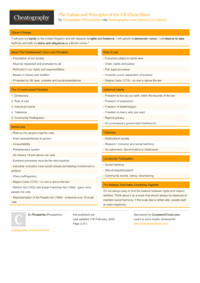 1 Values-and-principles Cheat Sheet - Cheatography.com: Cheat Sheets ...