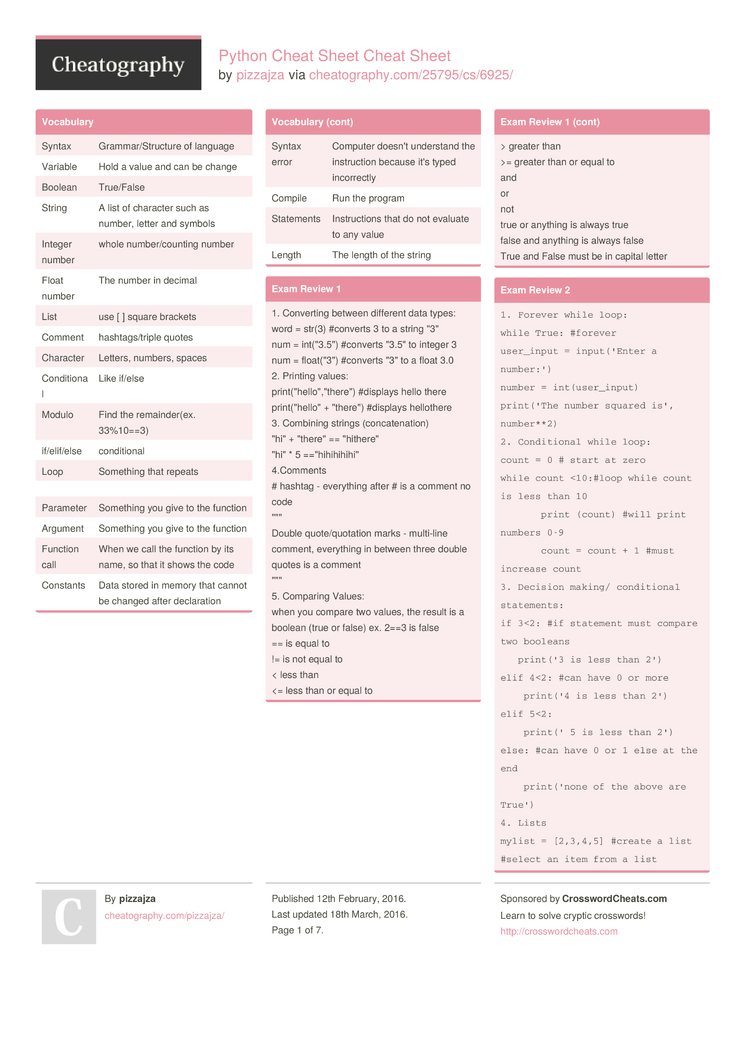Python Cheat Sheet Cheat Sheet By Pizzajza Download Free From