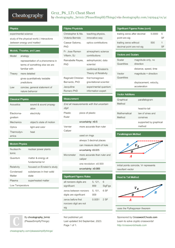 Gr12_P6_LT1 Cheat Sheet by PleaseSimplifyThings - Download free from ...