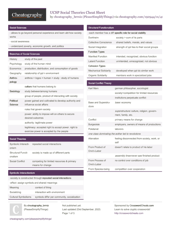 UCSP Social Theories Cheat Sheet by PleaseSimplifyThings - Download ...