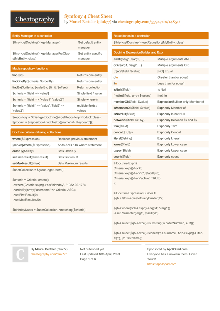 Symfony 4 Cheat Sheet by pluk77 - Download free from Cheatography ...