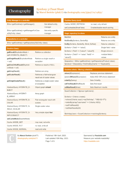 Doctrine ORM Annotations Cheat Sheet by AdrienLucas - Download free ...