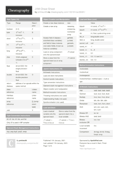 PHP Cheat Sheet by DaveChild - Download free from Cheatography ...