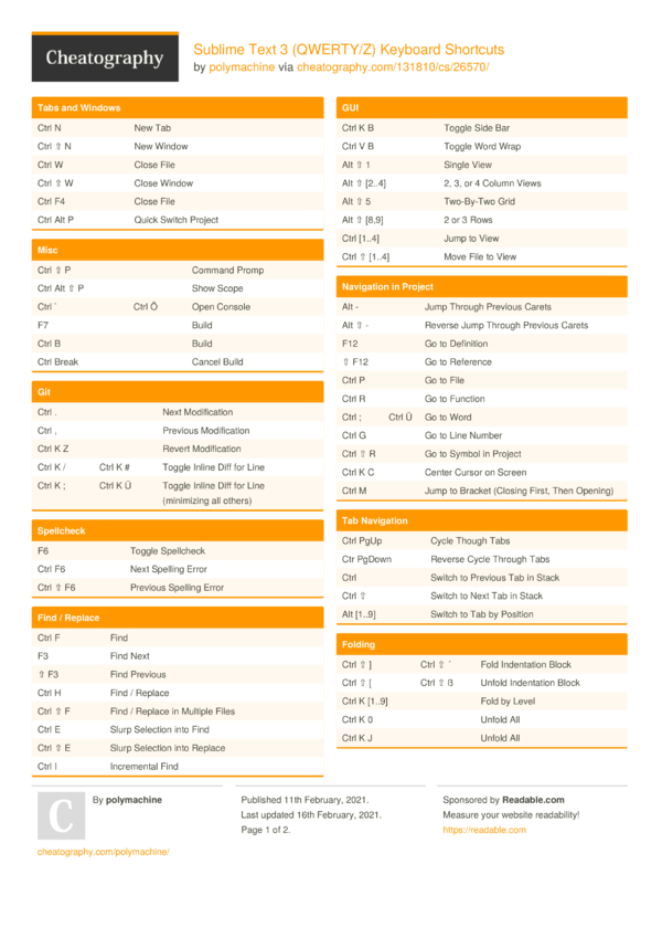 sublime text shortcuts mac