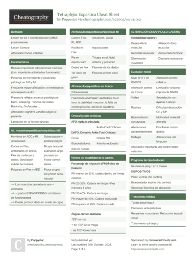 647 Home And Health Cheat Sheets - Cheatography.com: Cheat Sheets For 