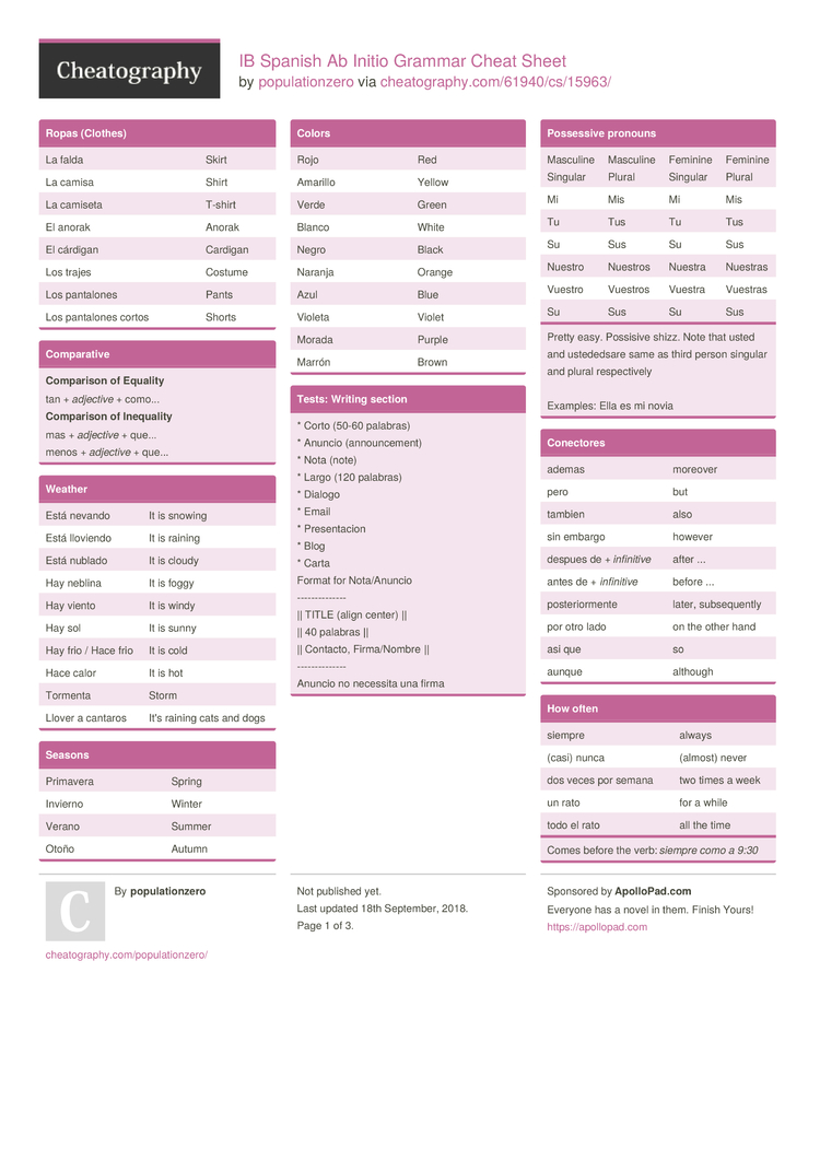 IB Spanish Ab Initio Grammar Cheat Sheet by populationzero - Download ...