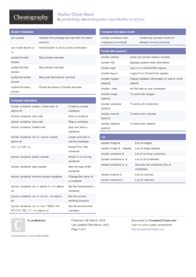 My python cheat sheet Ary Cheat Sheet by janistary - Download free from ...