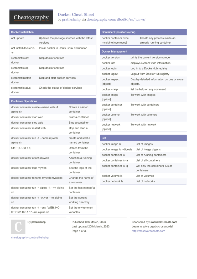 Docker Cheat Sheet By Pratikshahp - Download Free From Cheatography ...