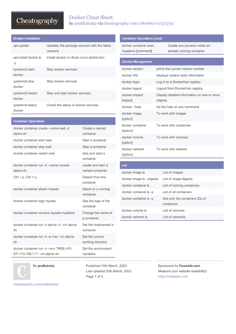 Docker Cheat Sheet By Pratikshahp Download Free From Cheatography