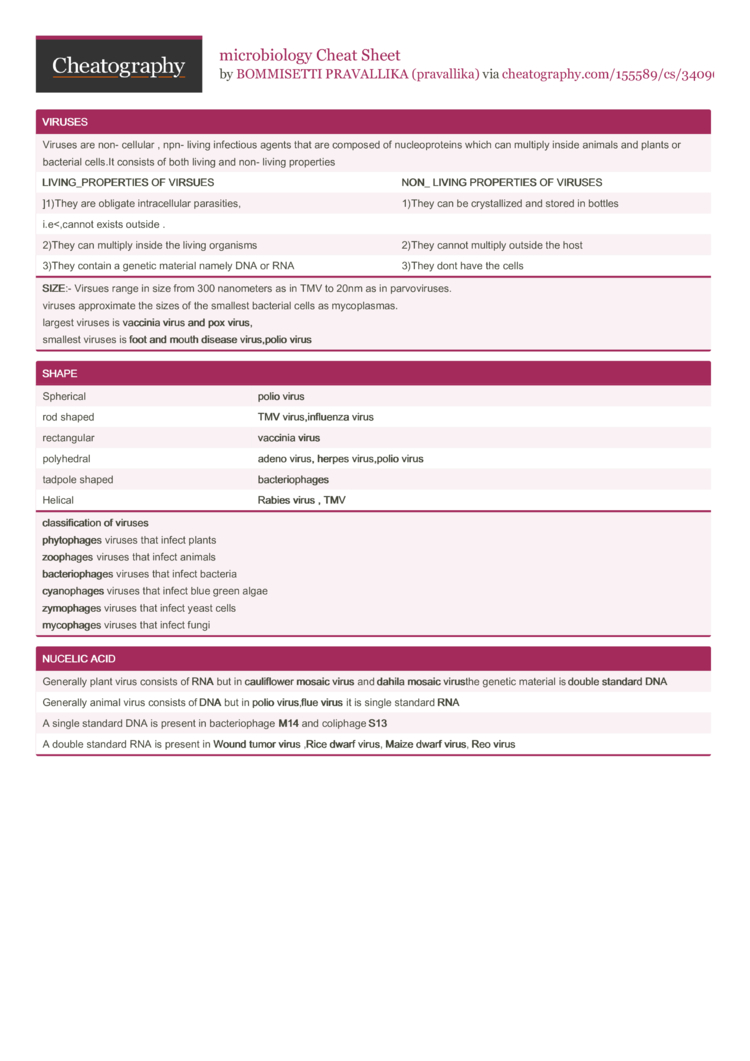 Virology Cheat Sheet 1211