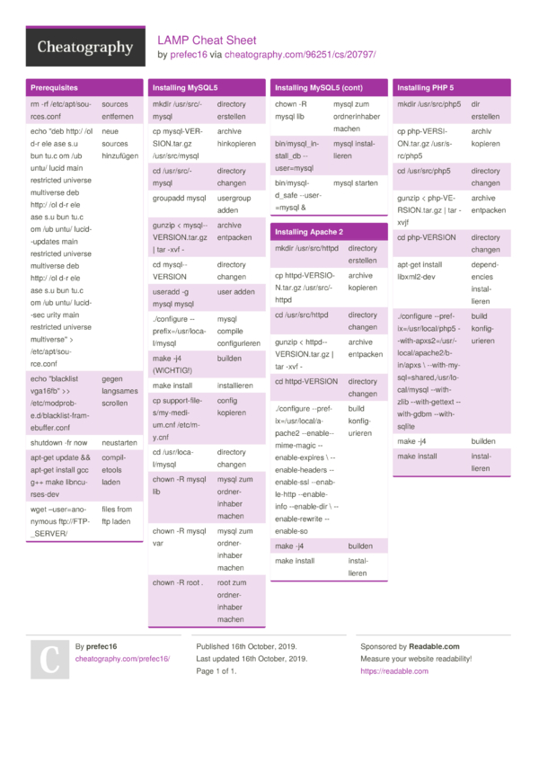 LAMP Cheat Sheet by prefec16 - Download free from Cheatography ...