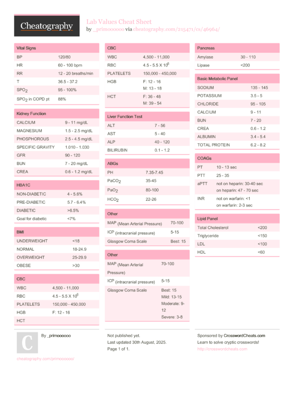 Lab Values Cheat Sheet by _primoooooo - Download free from Cheatography ...