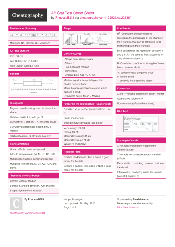 AP Style Cheat Sheet Printable