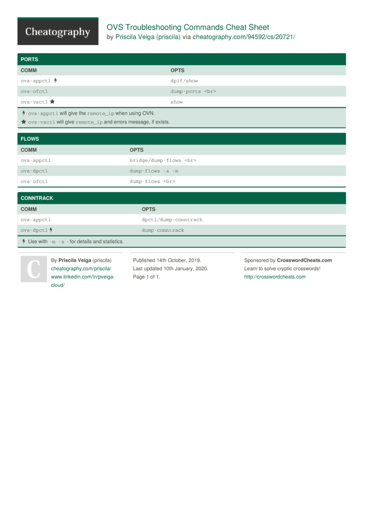 ovs-troubleshooting-commands-cheat-sheet-by-priscila-download-free-from-cheatography-cheatography-com-cheat-sheets-for-every-occasion