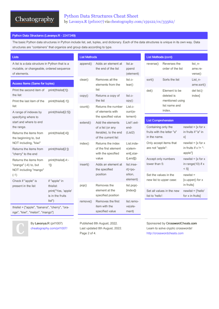 Python Data Structures Cheat Sheet By Prl1007 - Download Free From ...