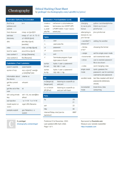 PHP Cheat Sheet by DaveChild - Download free from Cheatography ...