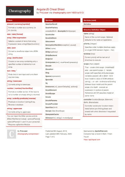 Angular CLI Cheat Sheet by GregFinzer - Download free from Cheatography ...