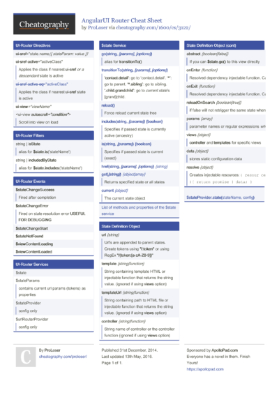 54 JS Cheat Sheets - Cheatography.com: Cheat Sheets For Every Occasion