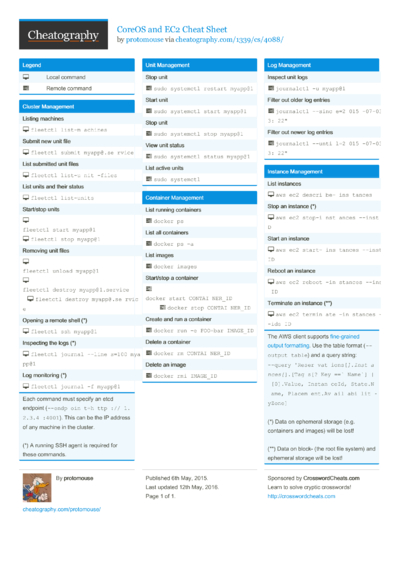 Kubernetes Cheat Sheet by jwilkinson - Download free from Cheatography ...