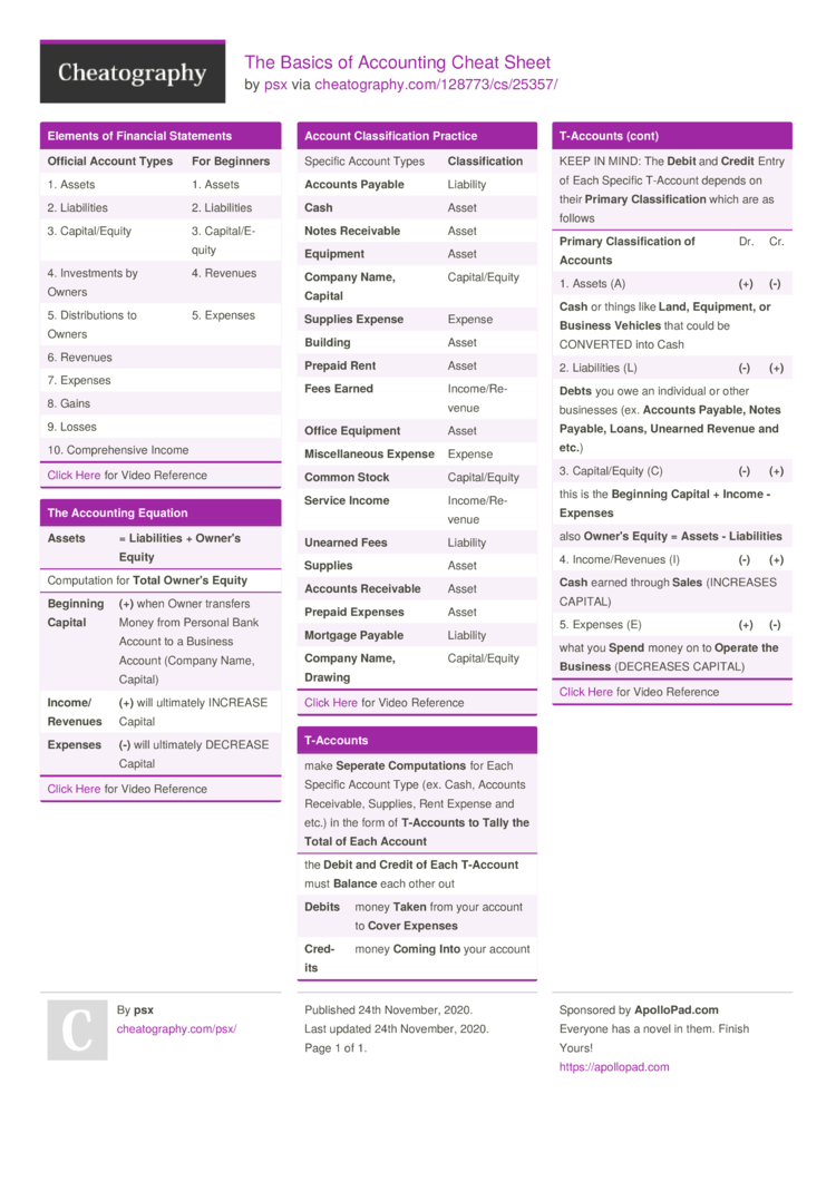 accounting equation cheat sheet