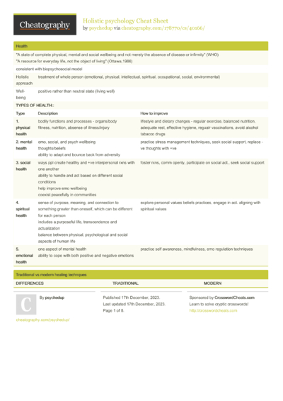 Shadowrun Combat Major Actions Cheat Sheet By Blmage - Download Free ...