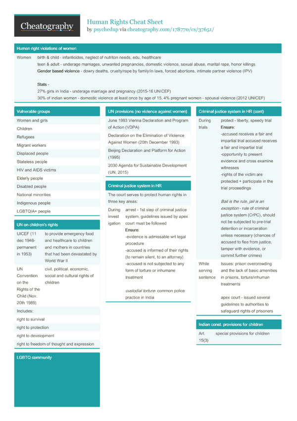 Human Rights Cheat Sheet by psychedup - Download free from Cheatography ...