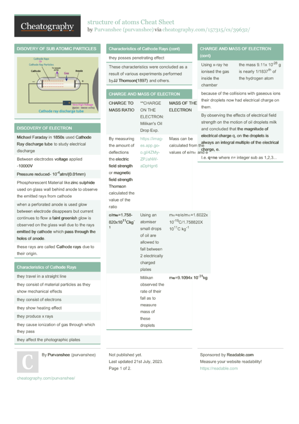 structure of atoms Cheat Sheet by purvanshee - Download free from ...