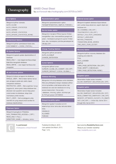 Cheat Sheets in Bahasa Indonesia (Indonesian) - Cheatography.com: Cheat ...