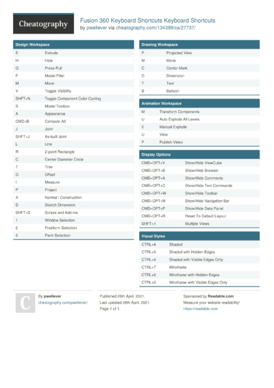 Kibana Cheat Sheet by spartan782 - Download free from Cheatography ...