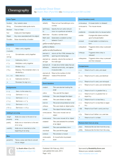 226 JavaScript Cheat Sheets - Cheatography.com: Cheat Sheets For Every ...