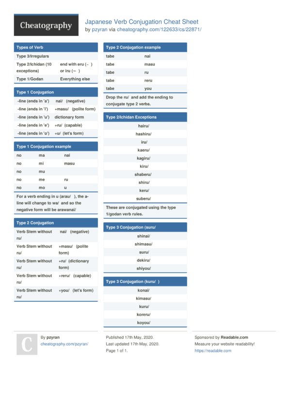 japanese-verb-conjugation-cheat-sheet-by-pzyran-download-free-from